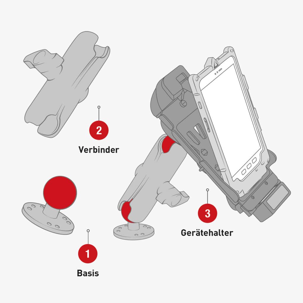 RAM MOUNTS System